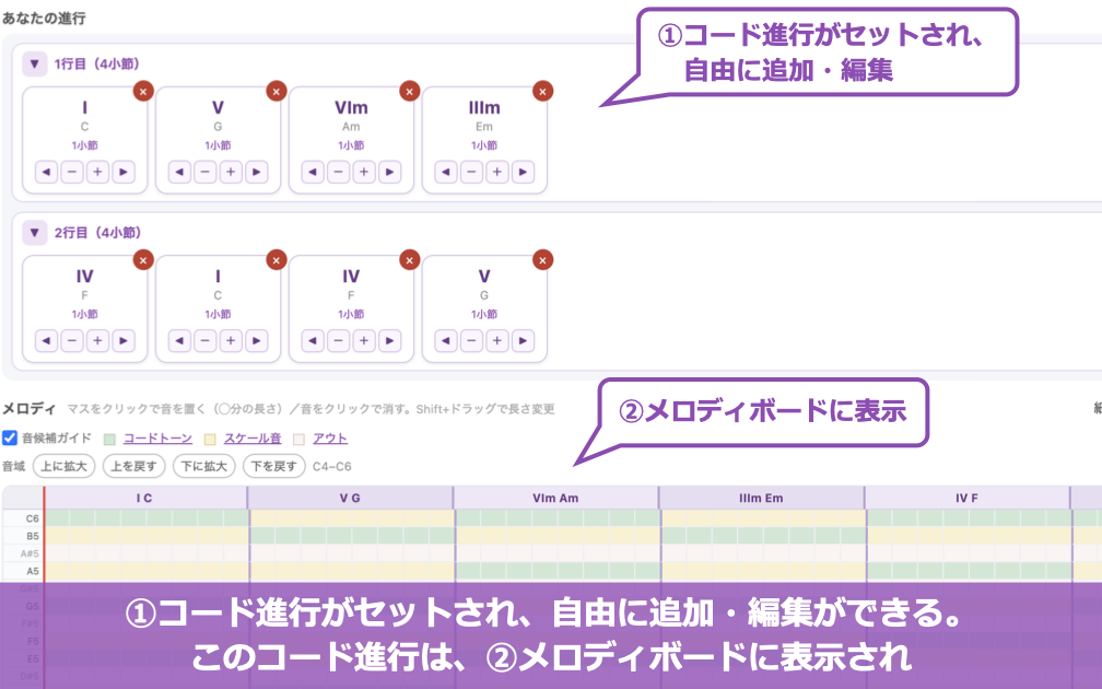 コード進行がセットされメロディボードに表示される