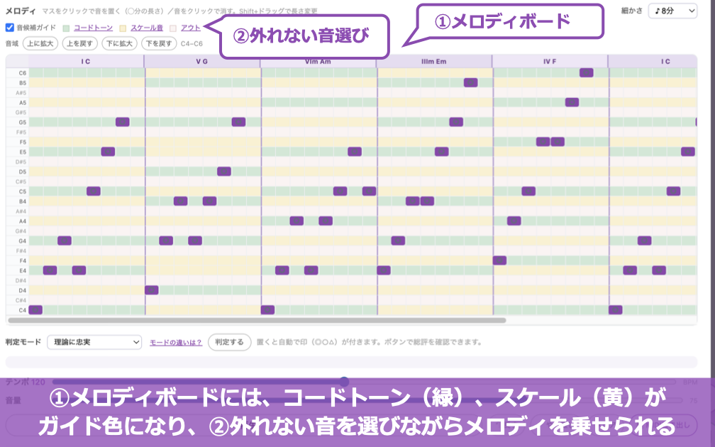ガイド色を見ながら外れない音でメロディを作る